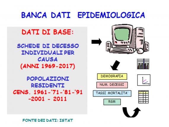 Banca Dati Epidemiologica